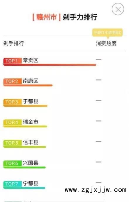 贛州剁手能力排行