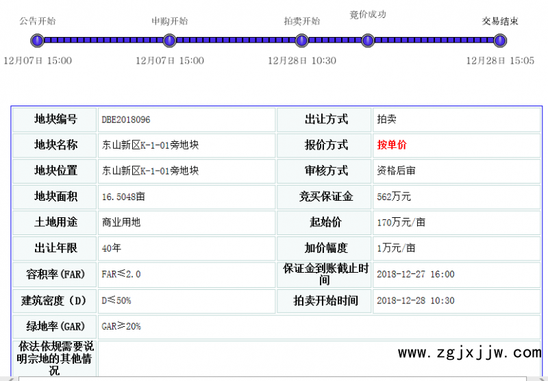 地塊的基本情況和規(guī)劃指標(biāo)要求