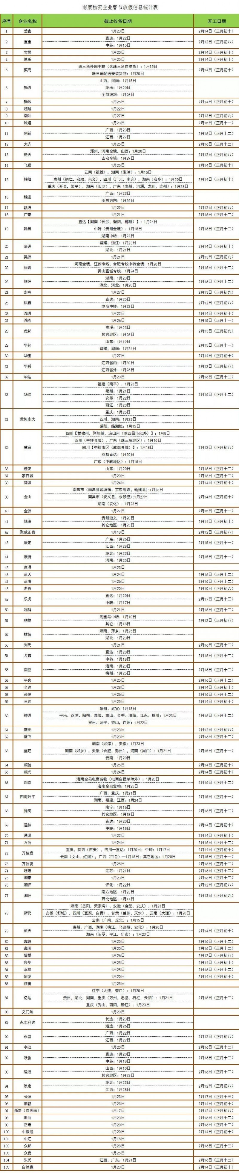 2019春節南康家具物流企業截止收貨時間匯總