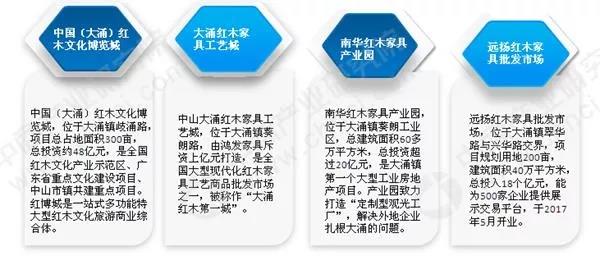 全國最大的紅木家具生產(chǎn)基地&mdash;&mdash;大涌