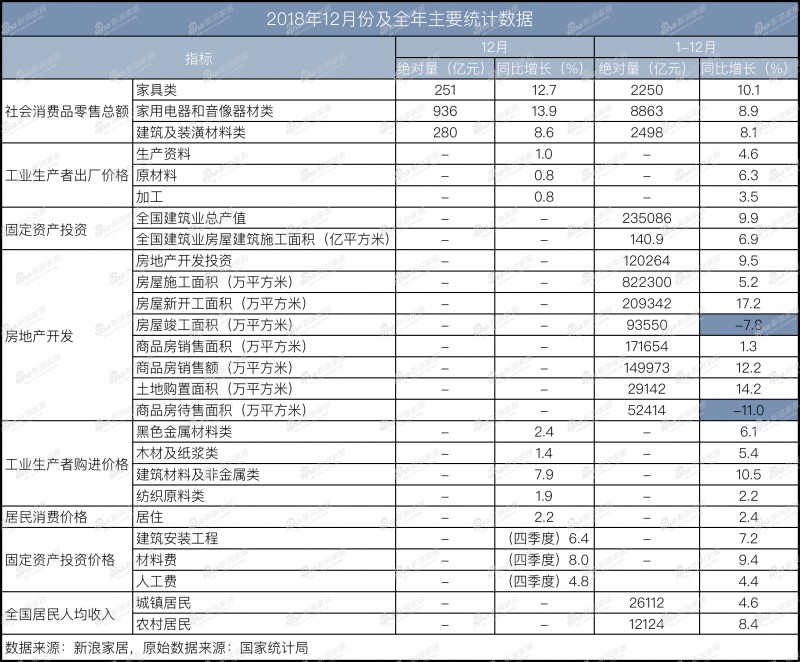 2018年底各種原材料出廠及購買價格上漲明顯