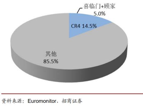&emsp;&emsp;兩巨頭2018財報解析