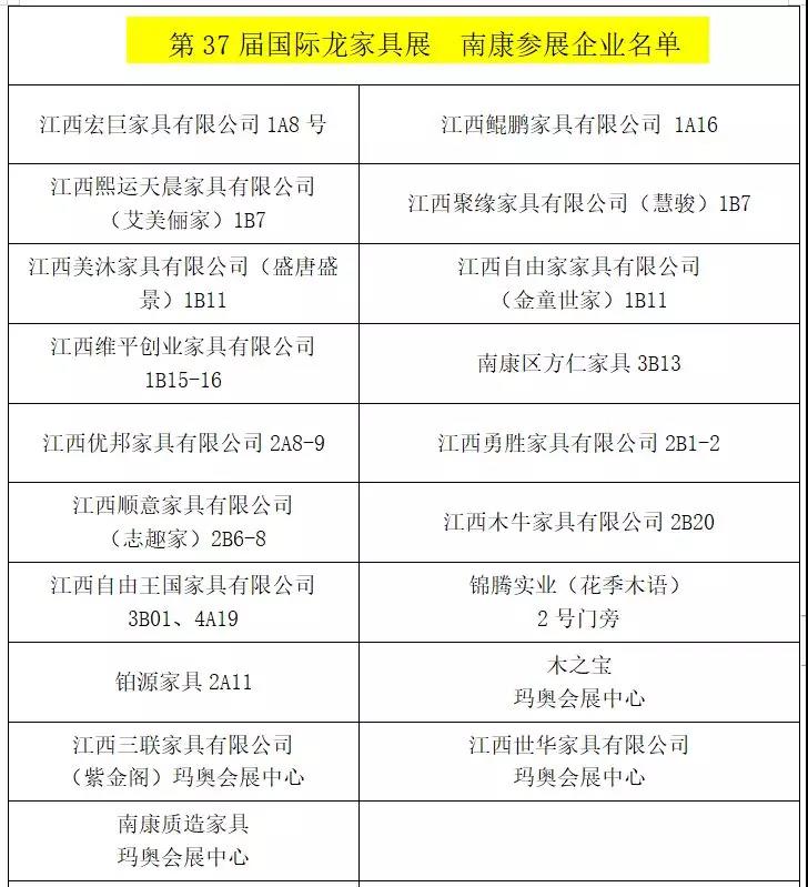 第37屆國際龍家具展南康參展企業名單