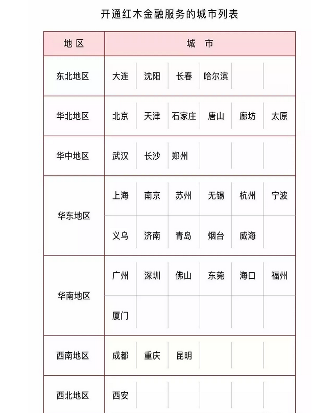 全國(guó)開(kāi)通紅木消費(fèi)金融分期和紅木家具產(chǎn)權(quán)質(zhì)押融資的城市列表