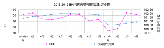 4月全國規模以上家居賣場銷售844億元，延續旺季走勢2
