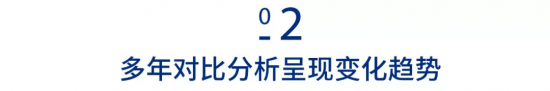 多年對比分析呈現變化趨勢