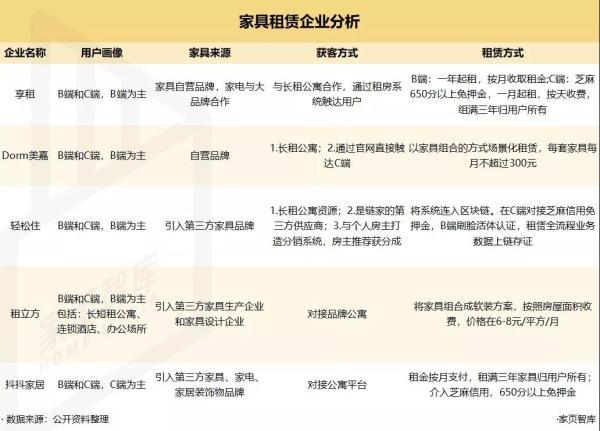 家具共享正在悶聲發大財4