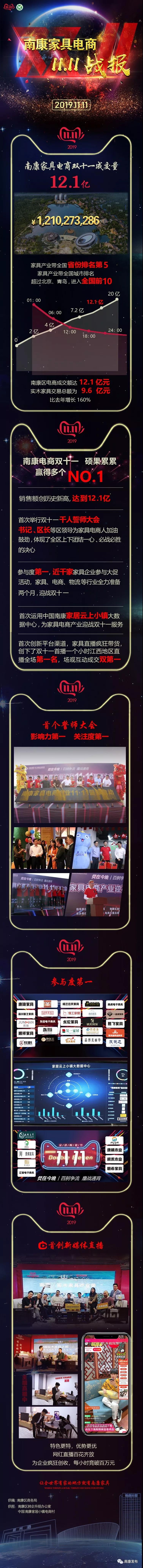南康家具電商&ldquo;雙11&rdquo;戰(zhàn)報(bào)
