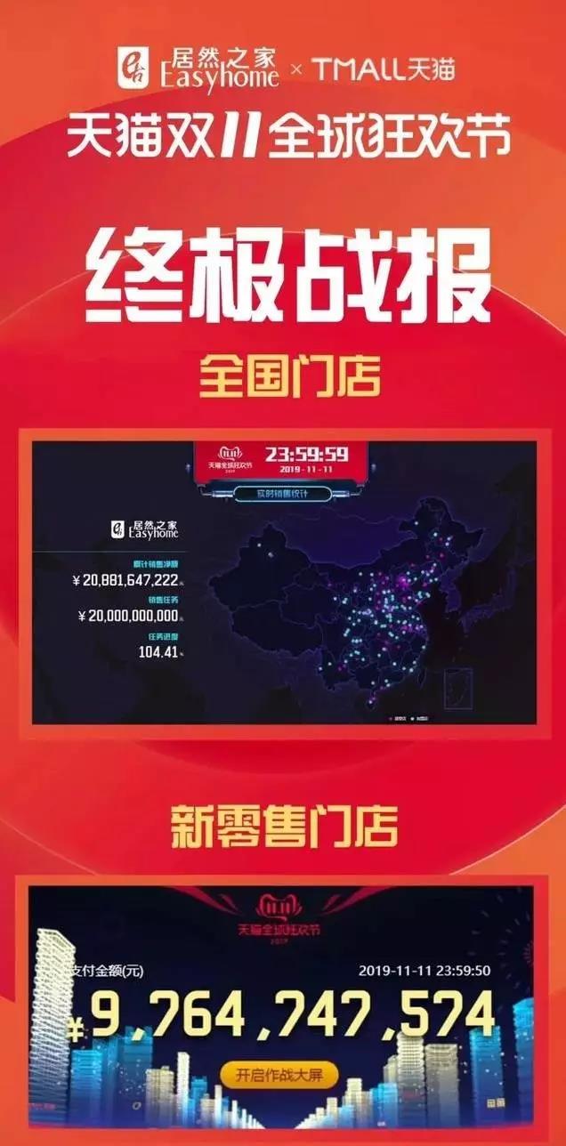 兩大賣場雙11大PK5