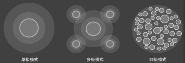 家具定制化市場的演變機理2