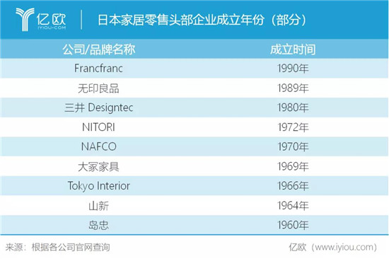 日本誕生了眾多家居行業頭部品牌