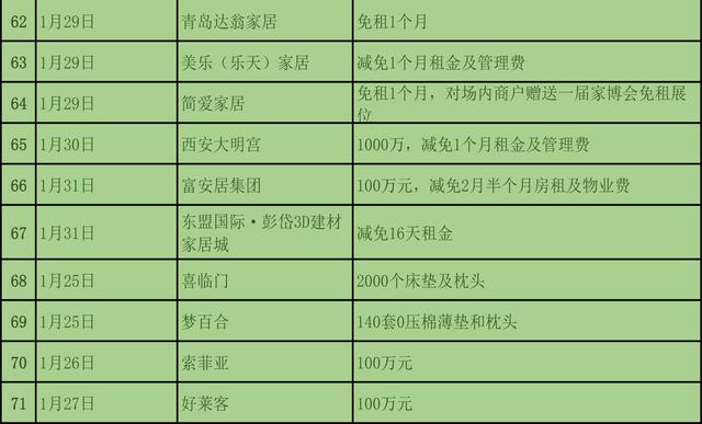 為抗疫情，截至1月31日建材與家居行業捐款近3億元7