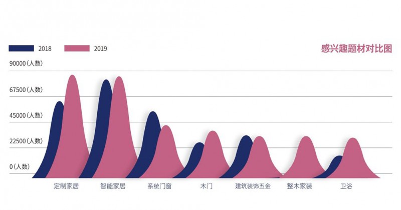 中國建博會觀眾數(shù)據(jù)分析