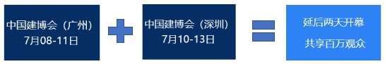 中國建博會觀眾數(shù)據(jù)分析2