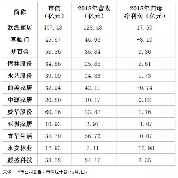 業(yè)績(jī)預(yù)告顯示：150億營(yíng)收龍頭有望誕生2