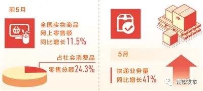 新業態發力 新消費升級