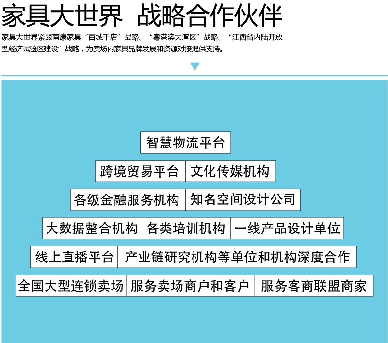 家具大世界戰略合作伙伴