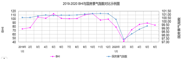 家居賣場2020上半年銷售額降四成，中小賣場危機加大！