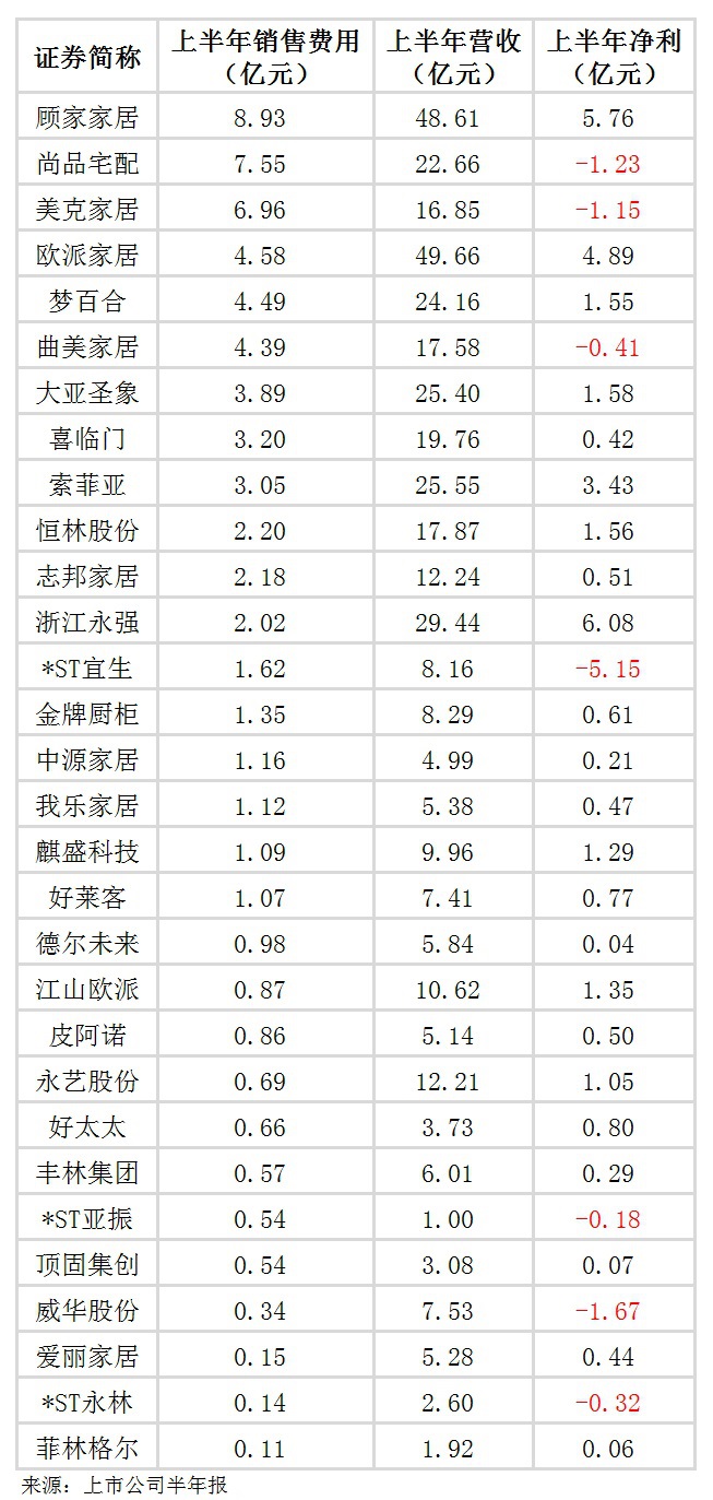 大企業(yè)，大手筆