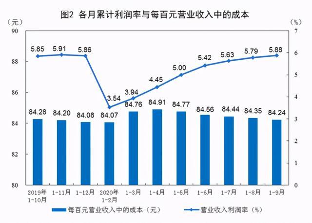 1-9月全國家具制造業利潤總額235.7億元，下降22.4%