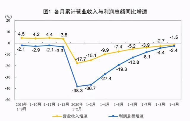 1-9月全國家具制造業利潤總額235.7億元，下降22.4%