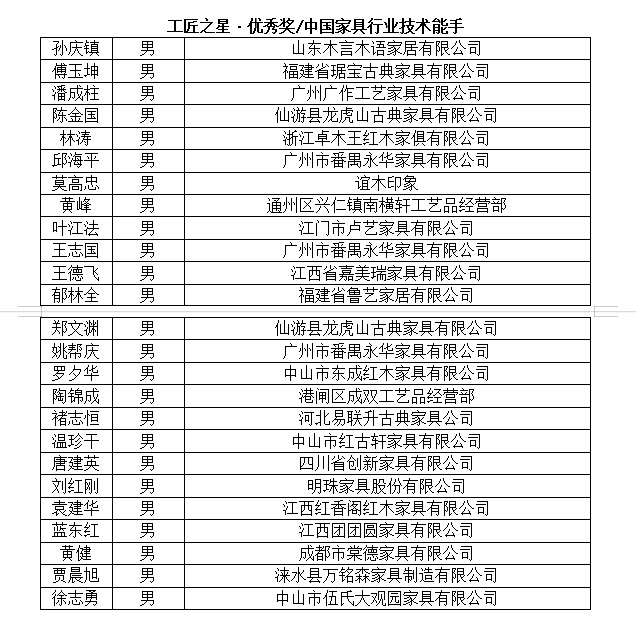 獲獎(jiǎng)情況""