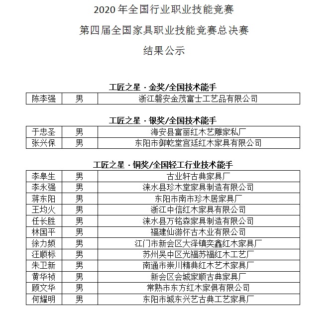 獲獎(jiǎng)情況