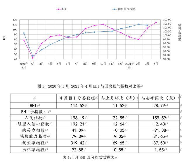 全國建材家居賣場4月銷售額同比上漲66.28%