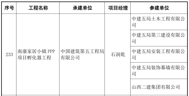 南康家居小鎮PPP項目孵化器工程榮獲中國建筑行業最高榮譽!3