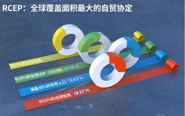 RCEP正式生效，家具業將迎來利好