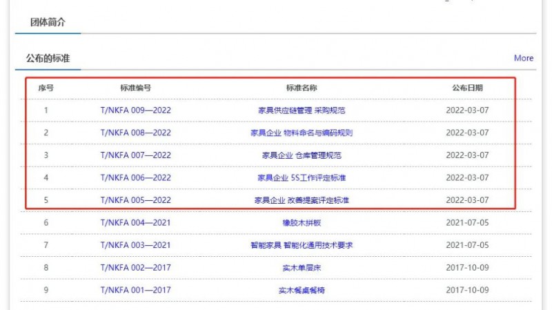 南康家具5項團體標準正式發布2