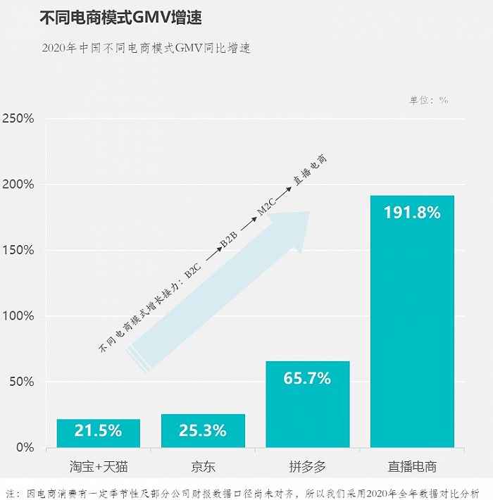 家居企業競爭下半場：新型電商模式帶來新機遇！