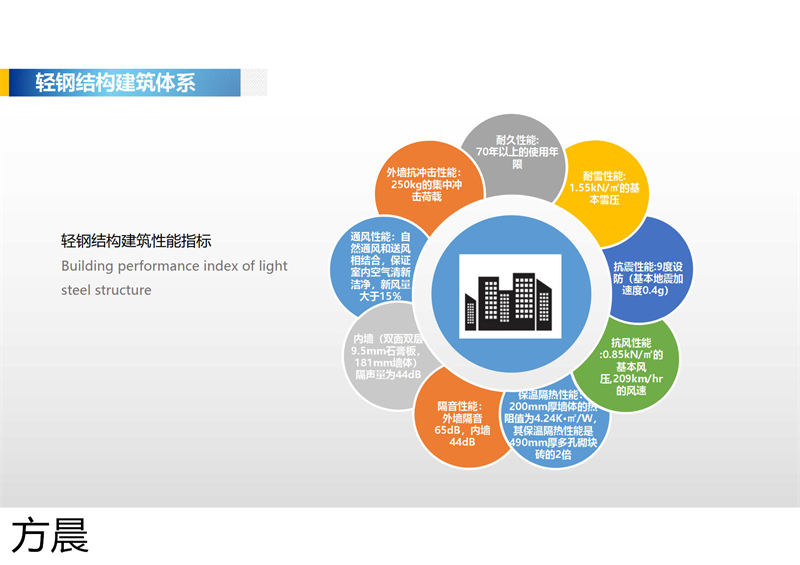 方晨裝配式戶外民宿