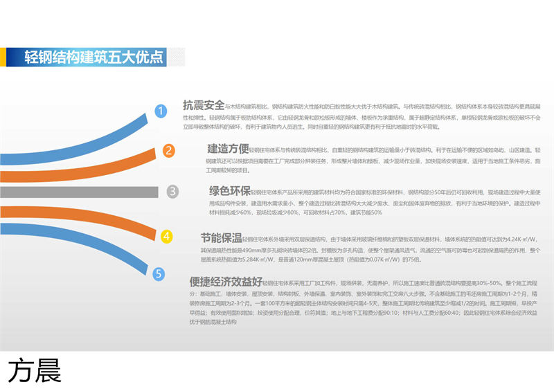 方晨裝配式戶外民宿