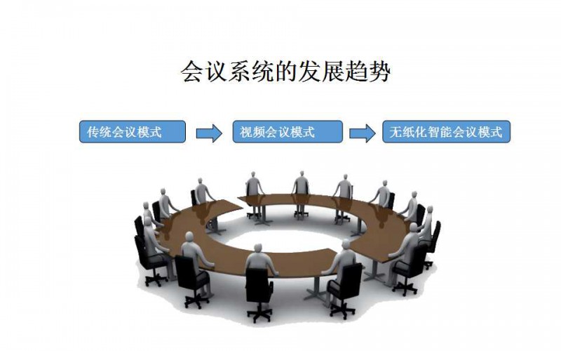 一靈智能多功能無紙化會議系統