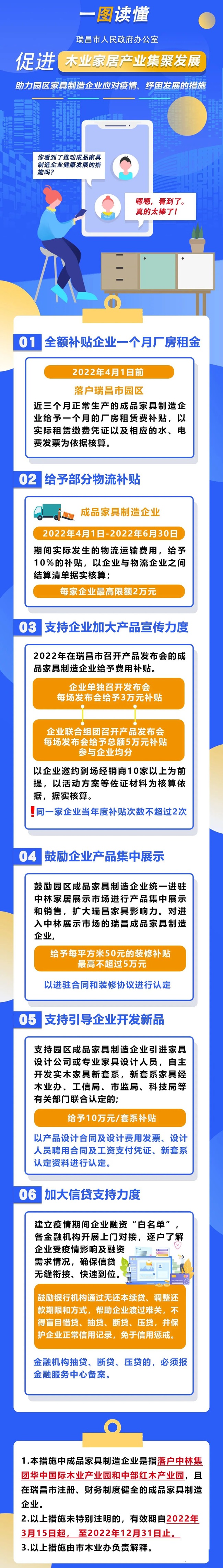 江西瑞昌印發助力家具制造企業應對疫情、 紓困發展的措施
