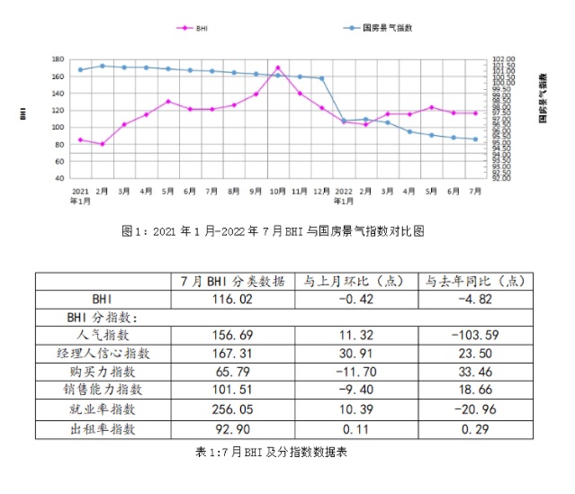 全國(guó)建材家居賣場(chǎng)7月銷售額為1118.10億元 同比上漲兩成