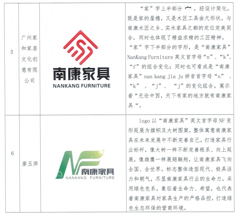 &ldquo;南康家具&rdquo;全新商標設計入圍作品公示3