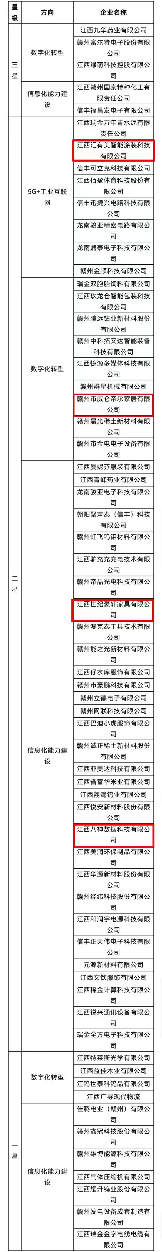 祝賀！南康家具行業4家企業獲評省級示范企業