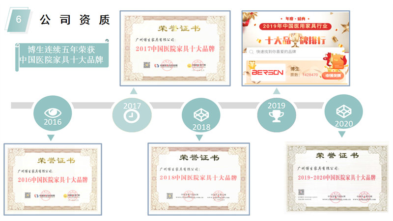 醫療家具，醫用家具，醫養家具