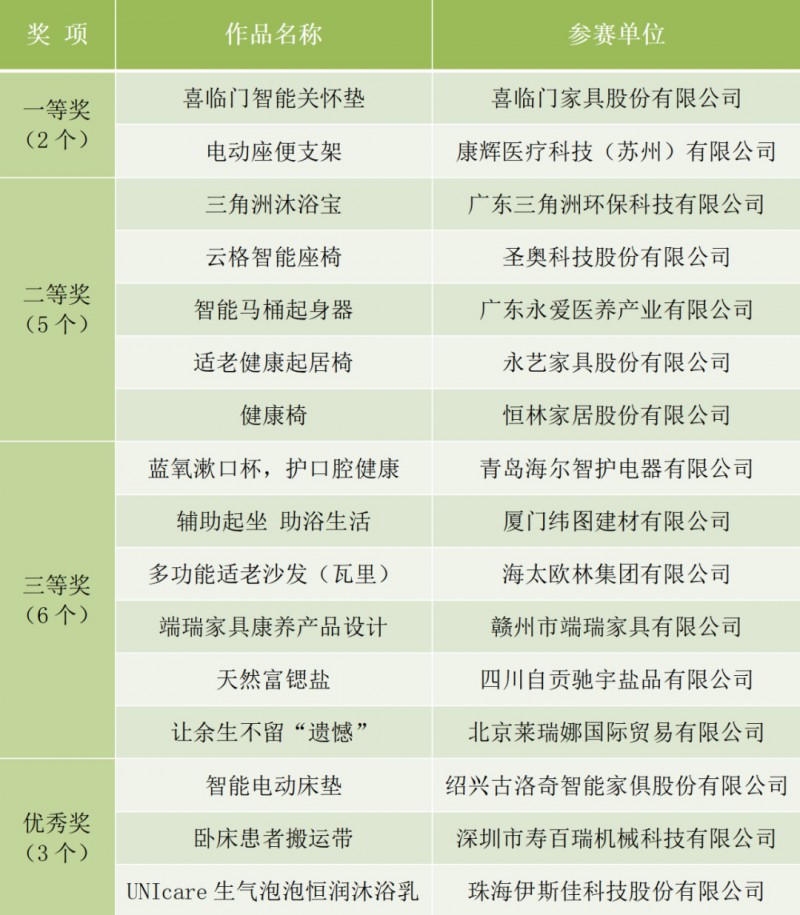 貼心關護&mdash;&mdash;日用家居創新作品
