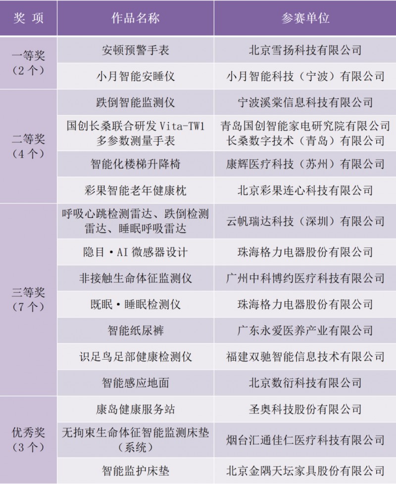 安心守護&mdash;&mdash;安全監測創新作品