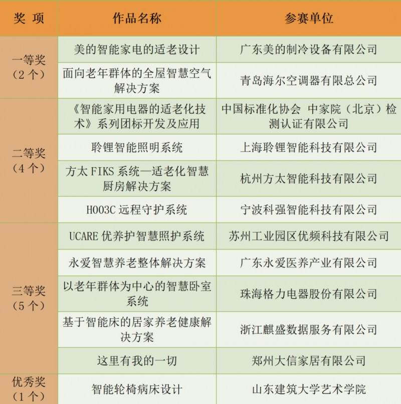 慧心智護&mdash;&mdash;創新解決方案