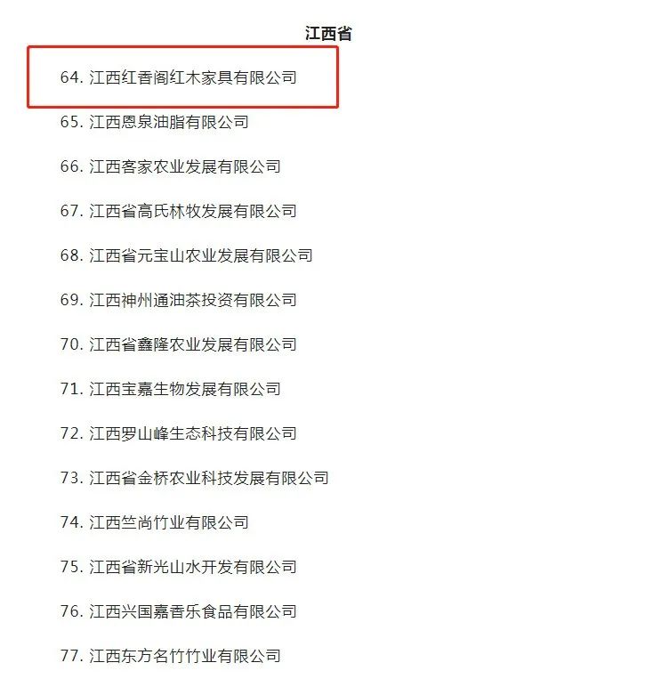 喜報頻傳！南康家具產業這家企業被認定為國家林業重點龍頭企業2