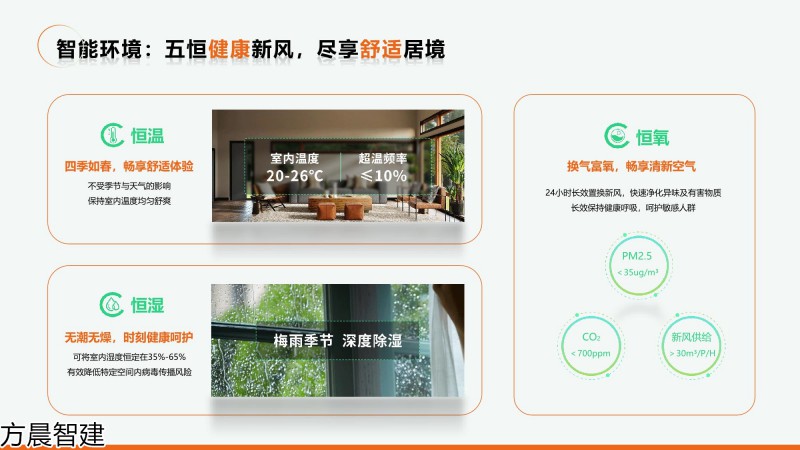 方晨智建 裝配式集成房屋