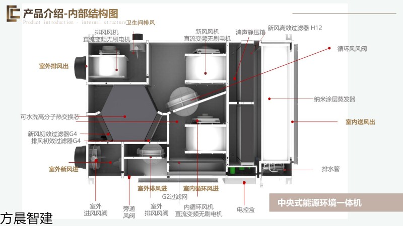 方晨智建 裝配式集成房屋