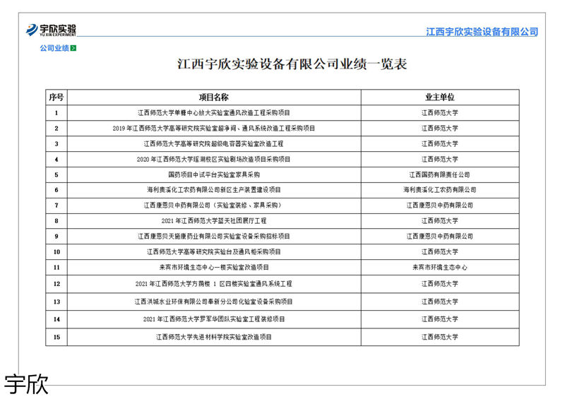 宇欣實驗室家具設備