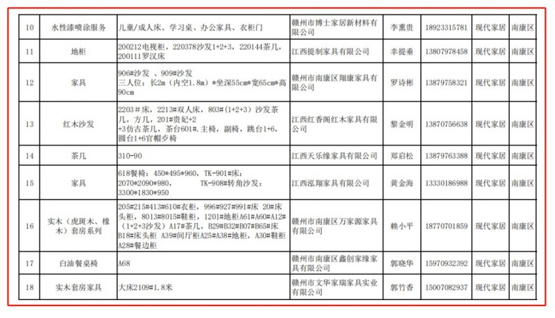 南康家具行業25家企業26項產品入選贛州市名優創新產品2