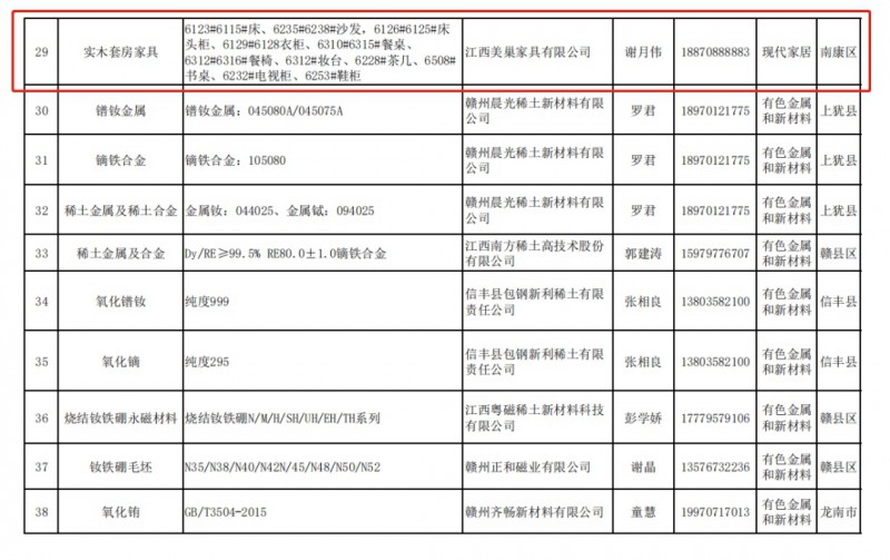 南康家具行業25家企業26項產品入選贛州市名優創新產品4