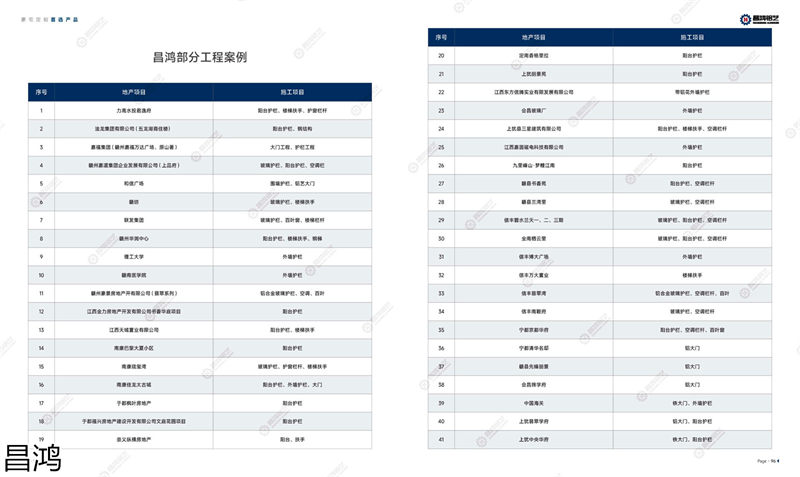 昌鴻鋁藝別墅庭院大門、陽臺護欄、鋅鋼欄桿、樓梯扶手